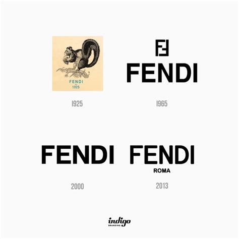 fendi roma beer|Fendi fashion.